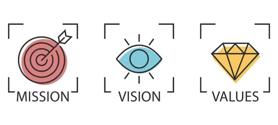 employee communication of mission, vision, and values