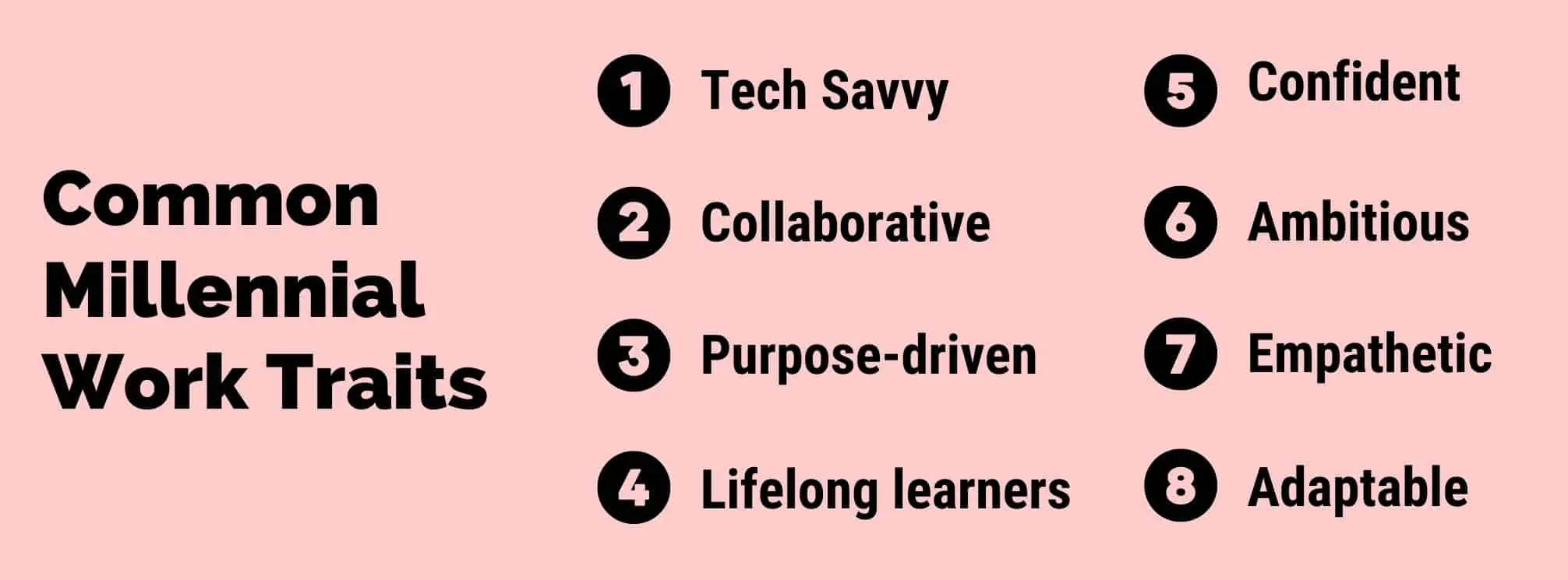 text-based graphic that says: Common Millennial Work Traits:
1. Tech Savvy
2. Collaborative
3. Purpose-Driven
4. Lifelong learners
5. Confident
6. Ambitious 
7. Empathetic 
8. Adaptable