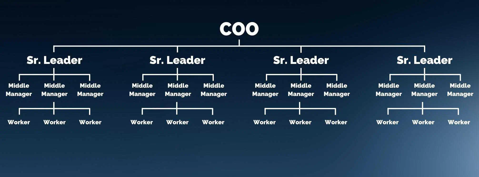 top-down communication cascade example