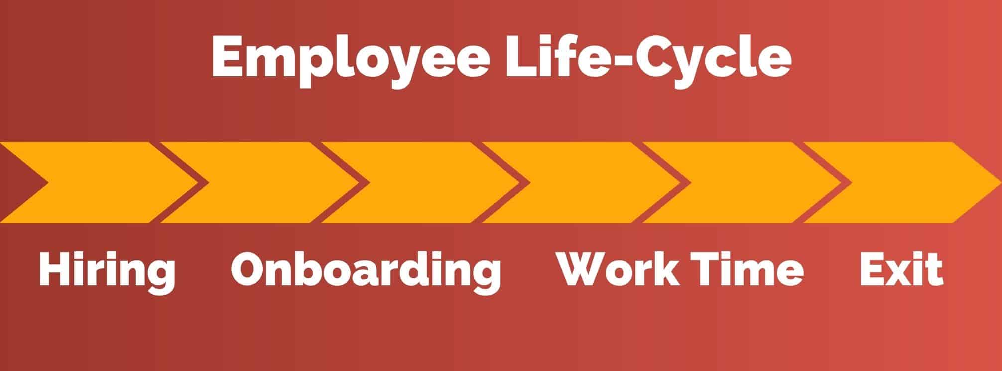 employee lifecycle diagram