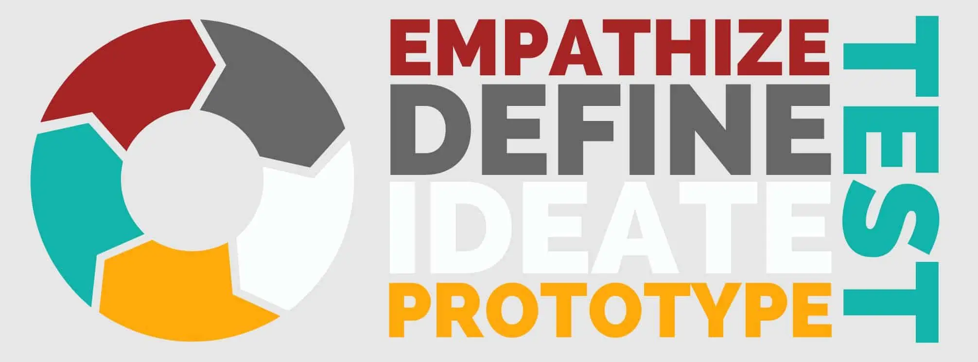 human-centered design cycle. Includes empathize, define, ideate, prototype, and test.