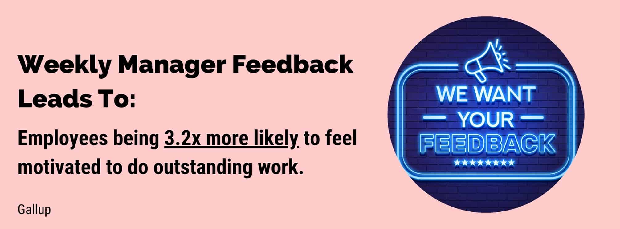 Gallup statistic: weekly manager feedback leads to employees being 3.2 times more likely to feel motivated to do outstanding work.
