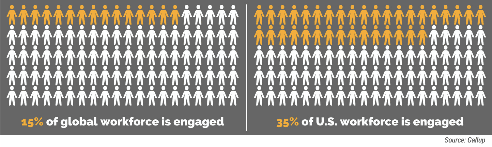 Gallup state of workforce engagement graphic