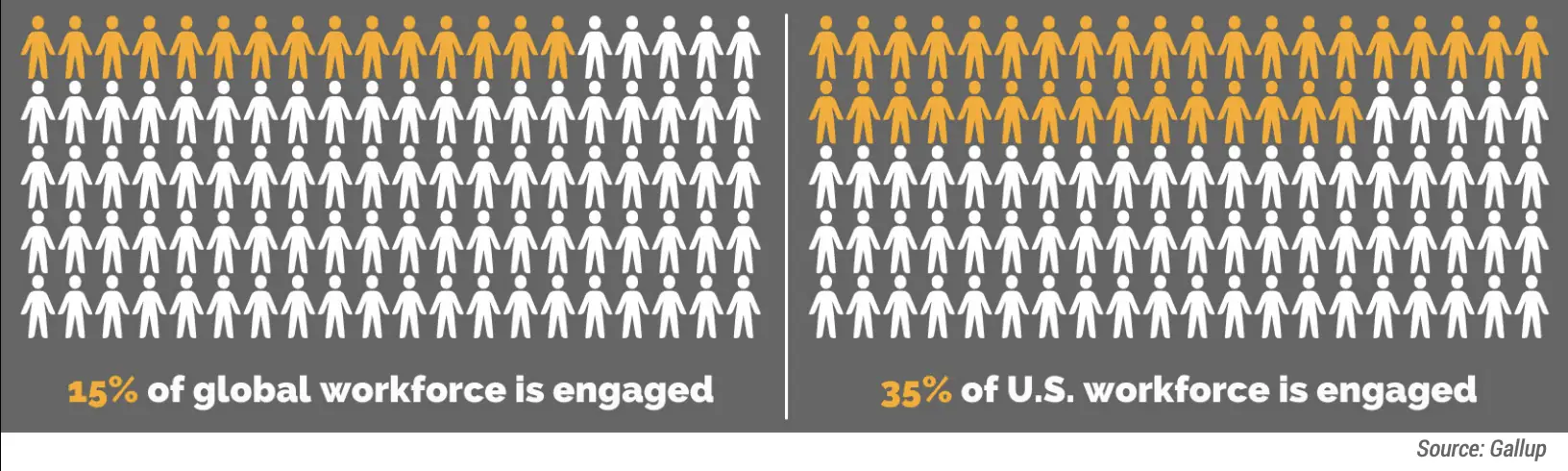 Gallup state of workforce engagement graphic