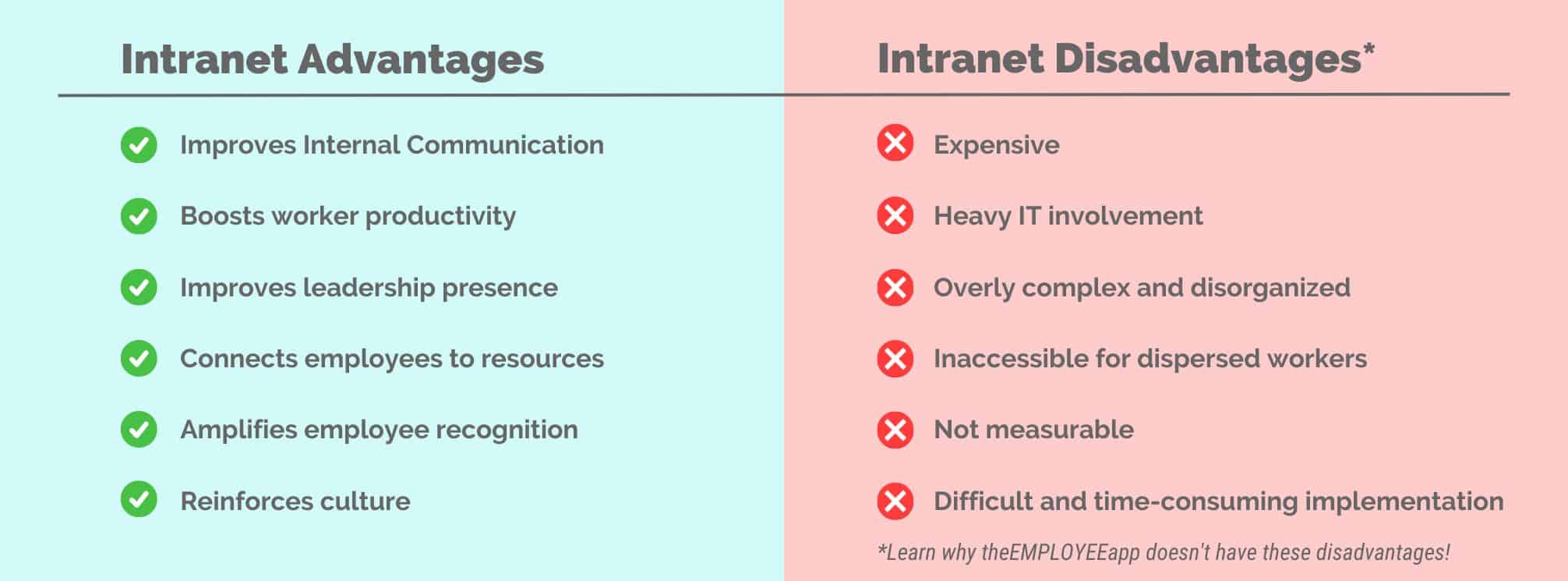 graphic list of the advantages and disadvantages of an intranet