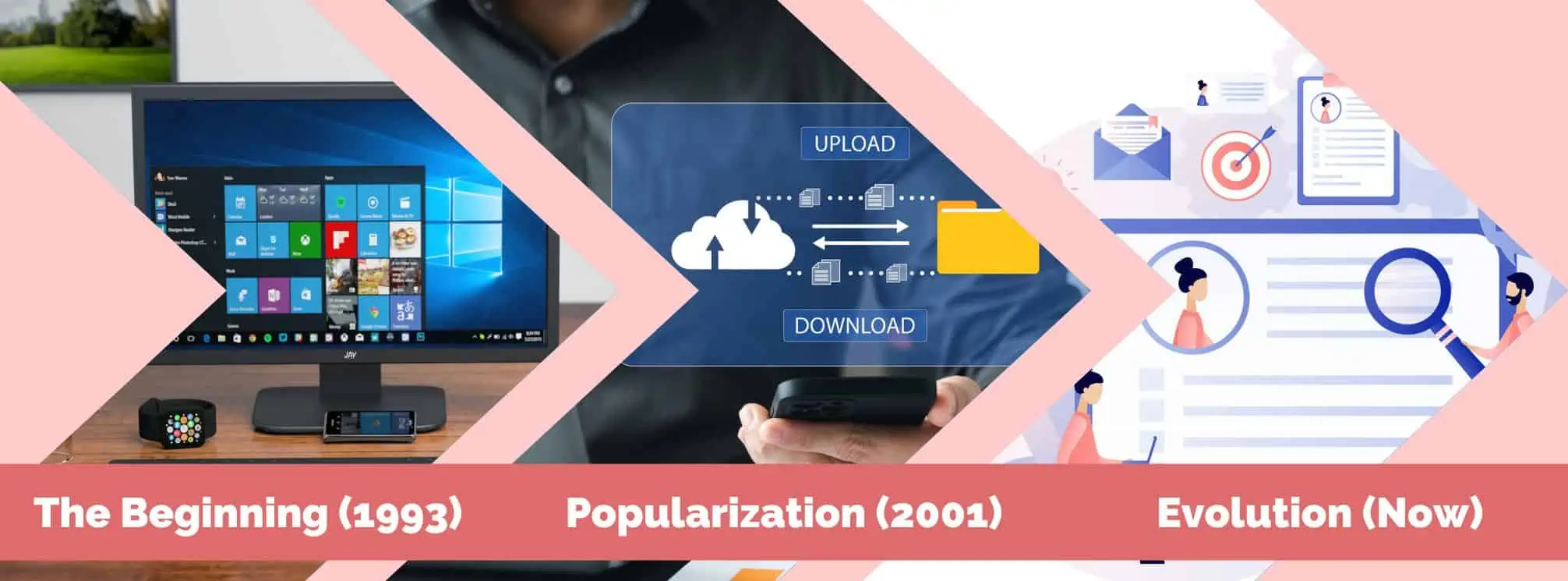 history of the intranet in 3 stages: the beginning, popularization, and evolution (now).