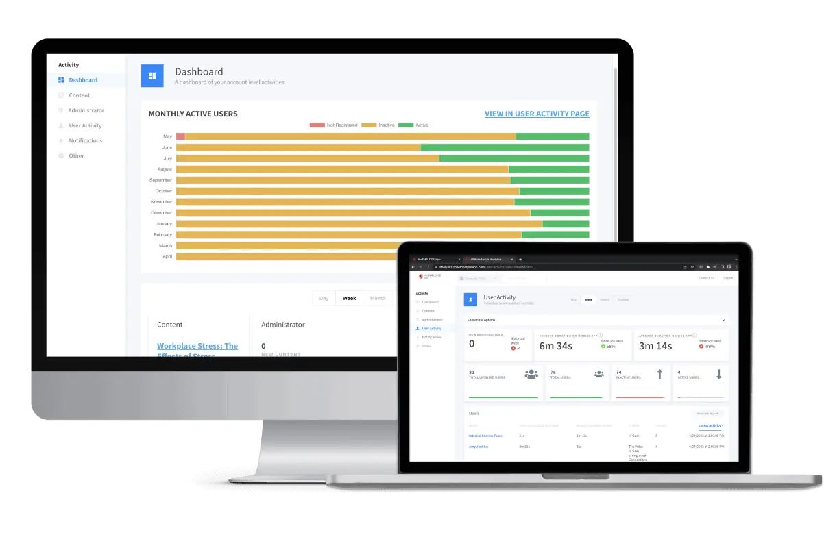 screens of theEMPLOYEEapp's analytics portal showing active user data and user activity data