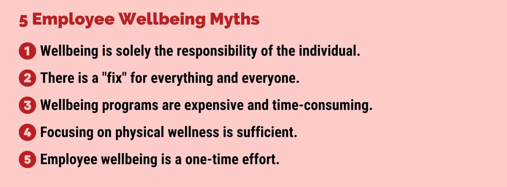 Text-based graphic that says: 5 Employee Wellbeing Myths and lists the five myths from the blog
