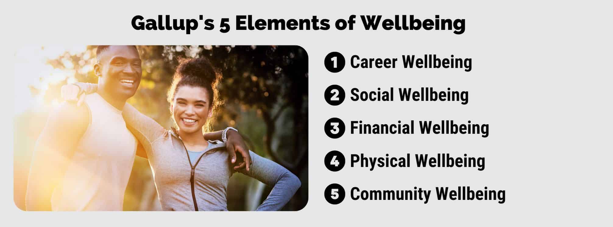 Image of two fit, healthy people who look happy besides the text "Gallup's 5 Elements of Wellbeing" listing out career, social, financial, physical, and community