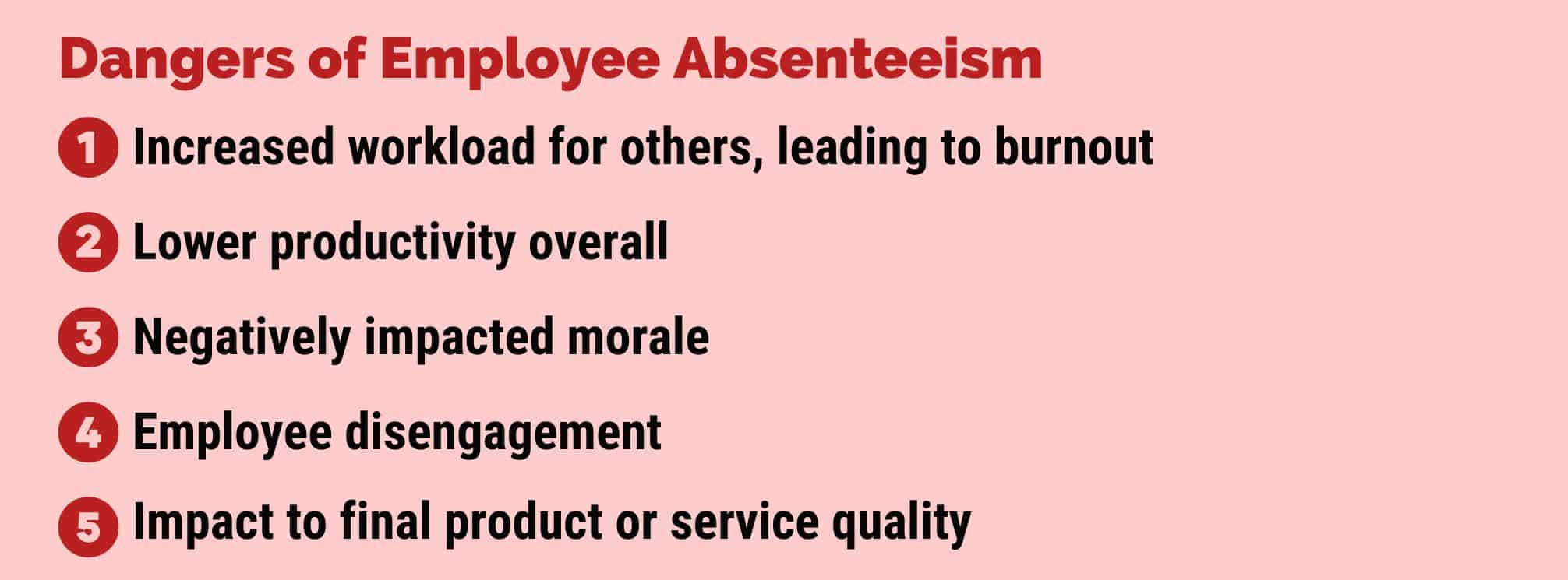 text graphic that says "dangers of employee absenteeism" with the list of negative impacts from the blog