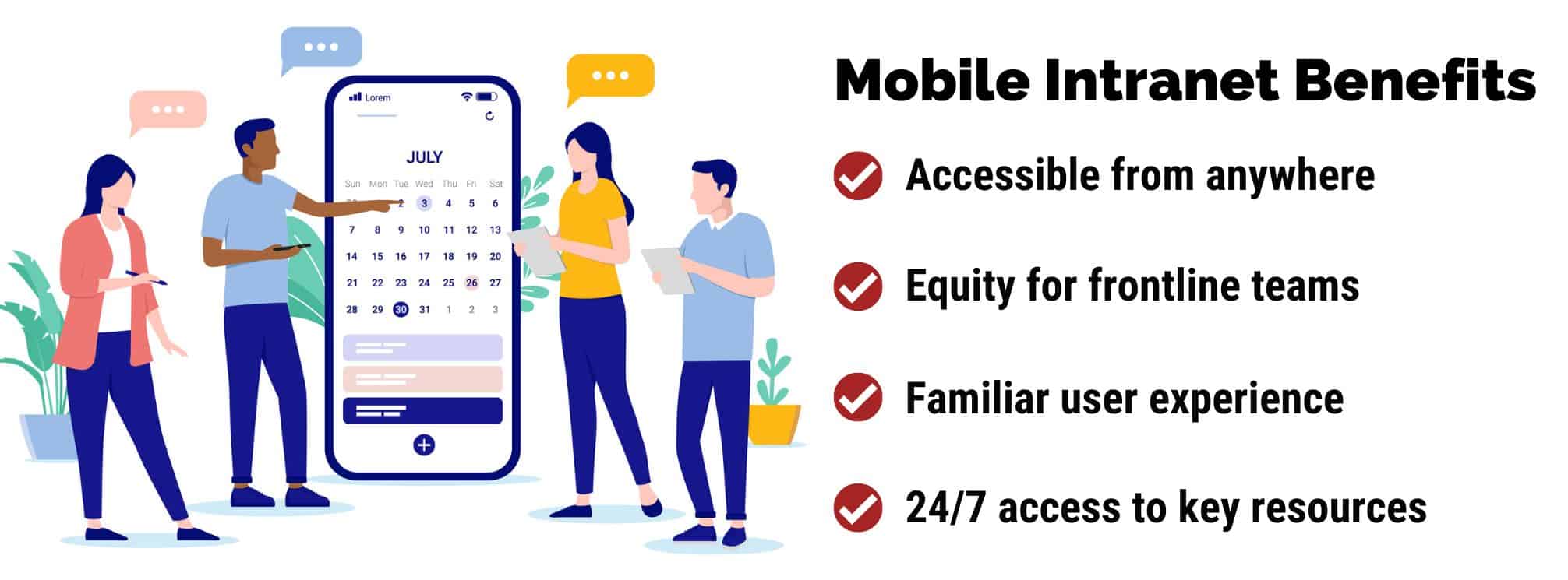 text based graphic that says "mobile intranet benefits" and lists the benefits from the blog. To the left of the text is a flat-art illustration of employees gathered around a giant phone that shows a calendar.