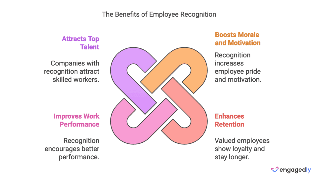 The Benefits of Employee Recognition