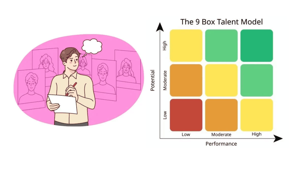 9-Box-Talent-Review