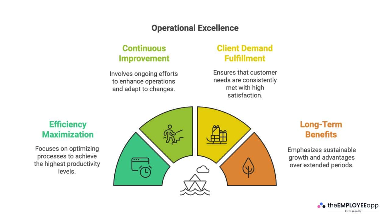 Operational Excellence