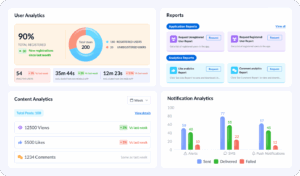 theemployeeapp dashboard